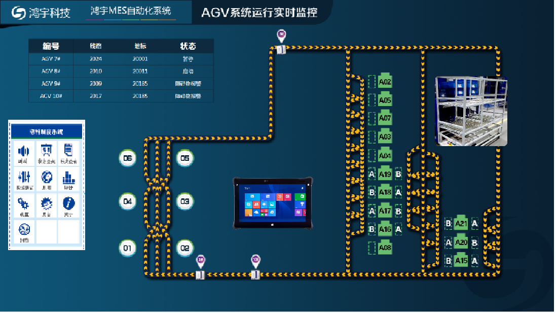 agv智能调度系统